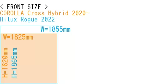 #COROLLA Cross Hybrid 2020- + Hilux Rogue 2022-